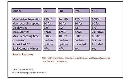 Sykik Rider Rw1 Sistema De Camara De Resistencia Al Agua Par 1