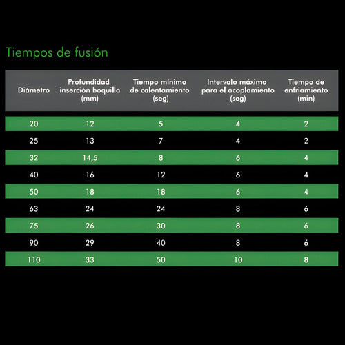 Plastiferro Llave De Paso 25 Bronce Termofusion Verde Agua Tubofusion 6