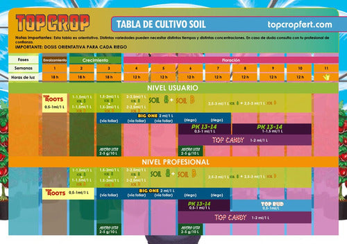 Soil A + Soil B + Top Bloom / Pack Top Crop 3 Lts Floracion 1