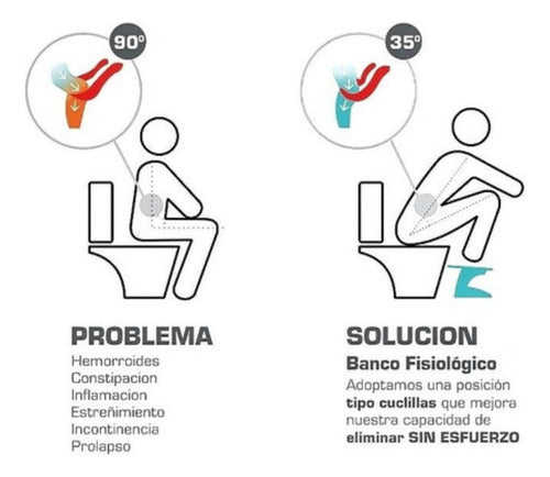 Cucli Physiological Sanitary Stool 7