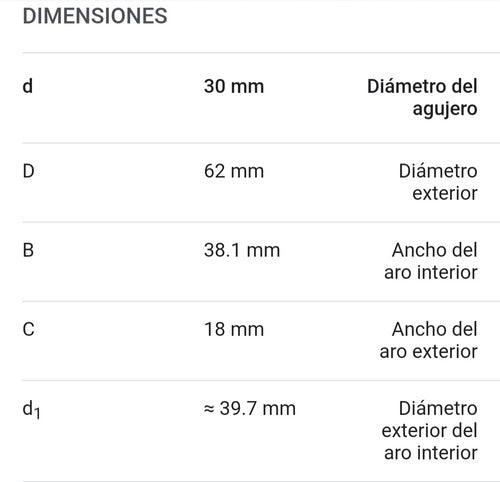 Ruleman Skf  De Insercion Modelo Yar 206 -2f . 6