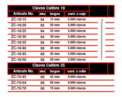 Zantic Clavos 15 Mm Zc1815 X 5000 Unidades 1