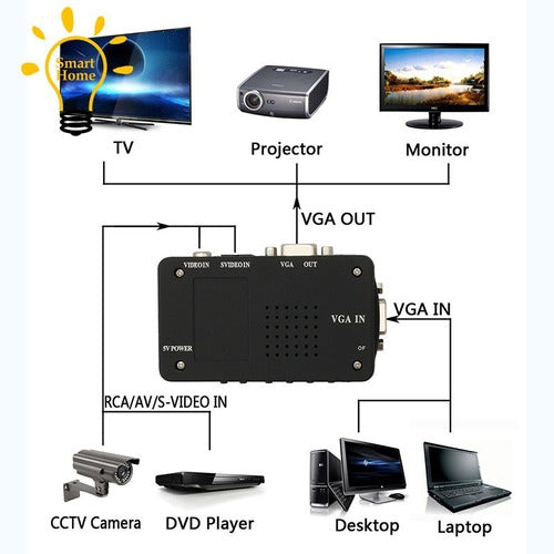 Conversor Video Compuesto/svideo A Vga. Todovision 1