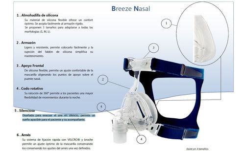 Sefam Breeze Nasal Comfort Mask (Size S, M, L) 1