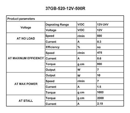 ComXim Motor 12V Con Reductora De 500RPM Eje Descentrado 3