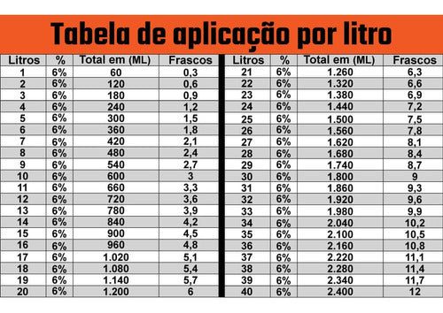 Militec-1 Condicionador De Metais 200ml - Original C/ Nf 1