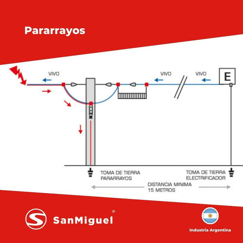 Para Rayos Para Boyeros San Miguel Fácil Instalación 2