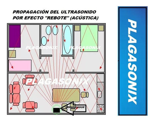 PLAGASONIX Ultrasonic Multi-Pest High Power Fumigator Onix-07 4