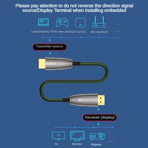 Cabo Hdmi 2.0 60hz Fibra Óptica 50 Metros 4k Alta Definição 4