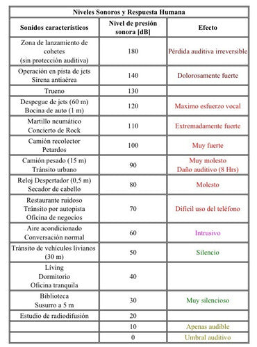 Insonorizacion De Ambientes - P/ Obras Aislante Acustico- 7