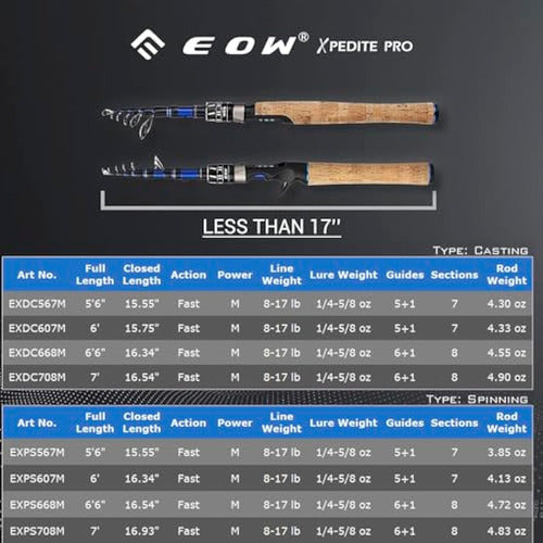 Eow Xpedite Pro Cañas De Pescar Telescópicas 2