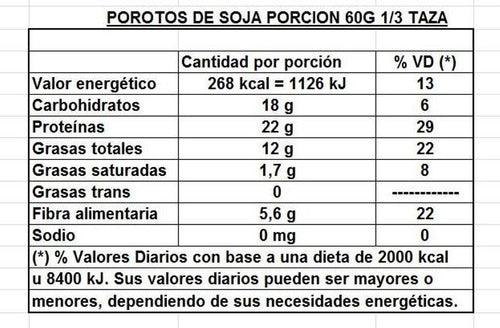 Porotos Mung De Soja 1kg 1