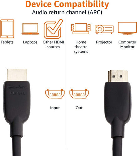 HDMI 2.1 Cable - 90cm 48Gbps - 8K 60Hz - 4K 120Hz Excellent 3