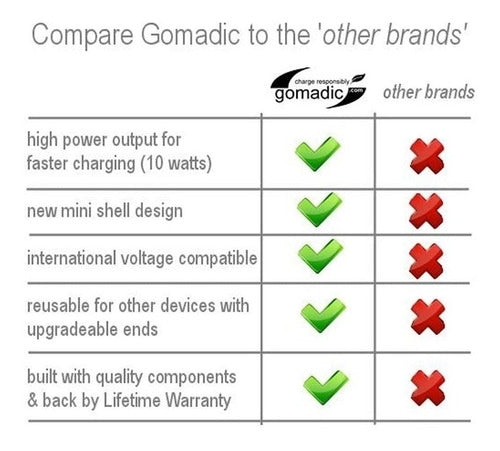 Cargador Gomadic Inteligente Compacto Car  Auto Dc Adecuado 5