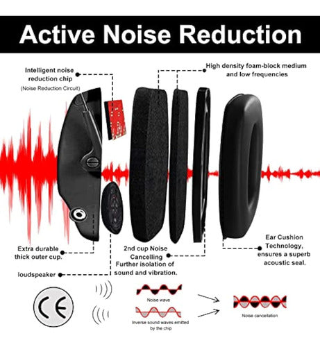 Zohan Em054 Electronic Ear Protection For Shooting 5