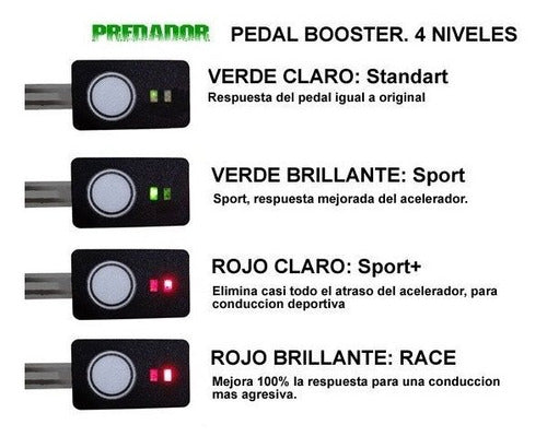 Predador Pedal Booster De Acelerador Kia Cerato / Mohave Pre-507 3