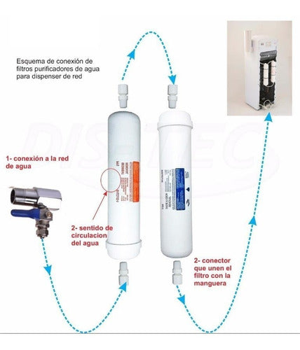 Water Purifier Filter Activated Carbon Dispenser Thread 1/4 3