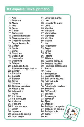 Kit 80 Pictogramas Nivel Inicial P/carpeta Comunicación-pecs 3