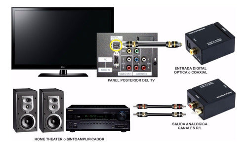 Convertidor Audio Digital A Analógico Coaxial Óptico Rca Aux 5