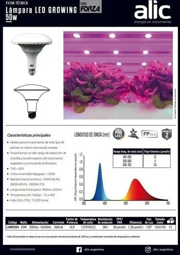 Alic Pack X2 Lampara Led Cultivo Indoor Forza Full Spectrum 50w 1