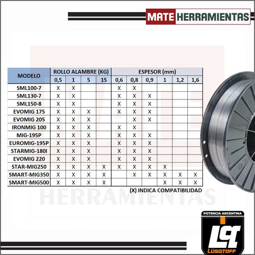 Alambre Flux 0.8m 5kg Lusqtoff Soldar Sin Gas Lqflux085 1