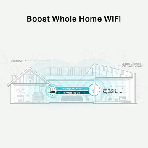 Repetidor De Wifi Tp-link Re315 Ac1200 2 Antenas - Tecnoboxu 4