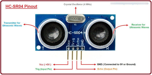 Generic HC-SR04 Ultrasonic Distance Sensor Module - Lot of 3 Units 4