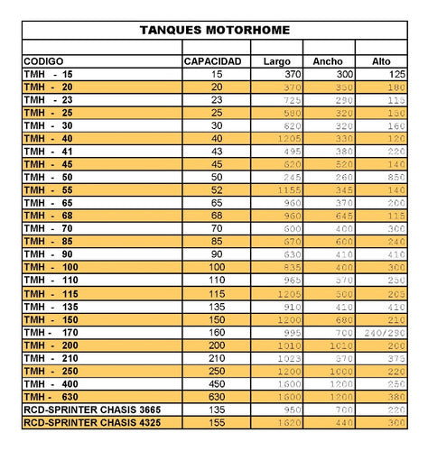 Jarumi Tanques Ciegos P/agua Motorhome Y Casa Rodante 100 Litros 1