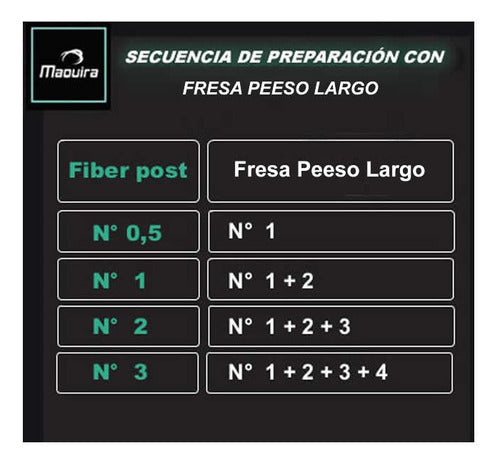 Maquira Fiber Posts Nº 0.5 Box of 5 Dental Supplies 1