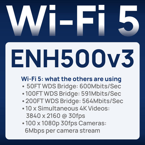 Engenius Exterior 5ghz 867mbps Wifi 5 Cpepuente Cliente 27db 7