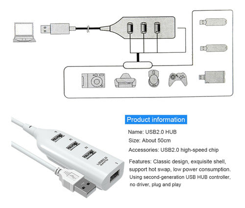 Hub Usb 4 Puertos Para Pc O Notebook Zapatilla Usb 2.0 5