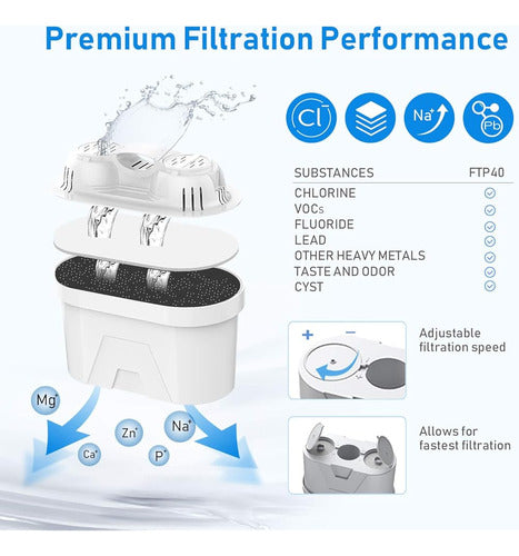 Frizzlife Water Filter Pitcher, Large 10-Cup Purifier 1