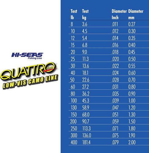 Hi-seas Quattro Línea Pesca Prueba 80lb (carrete 2lb) 4