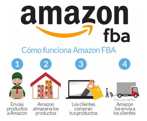 Panigi Cursos Amazon FBA Pack 1