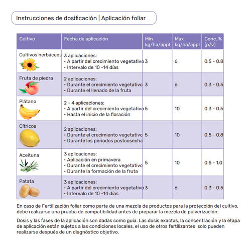 Van Iperen Fertilizante Hidrosoluble Ubinas Triple 20 Macro Y Micronutr 1