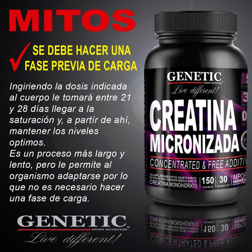 Genetic Sport Nutrition Muscle Growth Defined Creatine + Muscle Growth Genetic 6