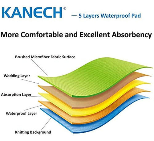 Kanech Washable Bed Pads for Incontinence 3