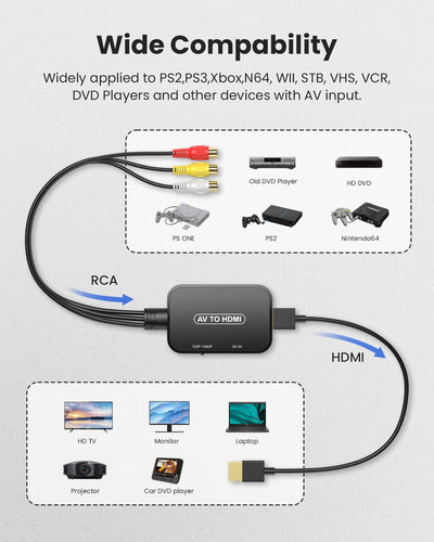 Convertidor Rca A Hdmi 4