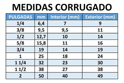 Caño Corrugado Abierto 15,8mm Para Automotor X25mts 1