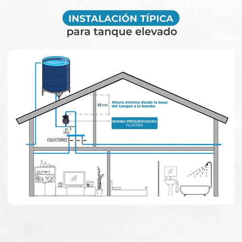 Flustem Water Pressure Pump for 3 Bathrooms with Water Heater 7