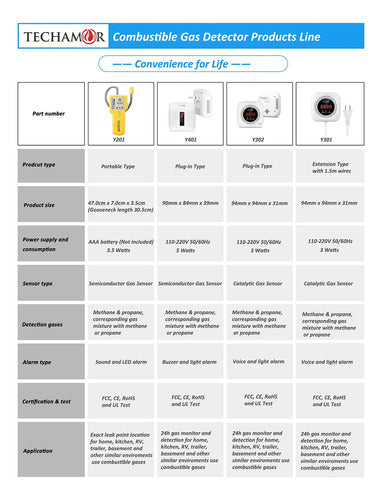 Techamor Y401 Detector De Gas Natural, Alarma Y Monitor De . 5