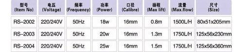 RS Electrical Potent Internal Filter 1500 Lh Rs 2002 6