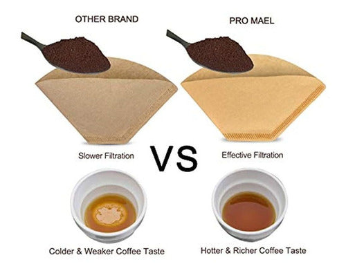 Pro Mael #4 Disposable Cone Coffee Filters 1