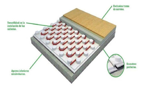 Aiter Placa Eps Isofloor - Piso Radiante - Estisol 3