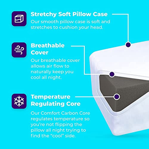 Pillow Cube Pro - Las Almohadas De Cama Más Populares (¿5?) 1