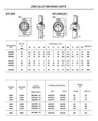 Estados Unidos Bolsa 25mm Kfl005 Del Bloque De Almohadilla R 4