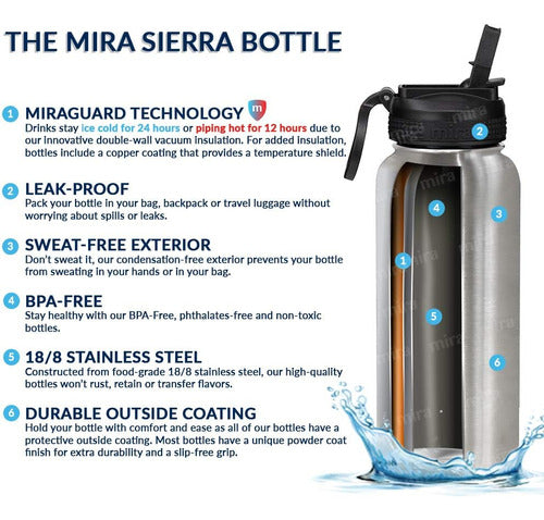 Mira Water Bottle Stainless Steel Wide Mouth 32 Oz 5