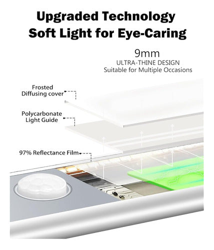 Sensor De Movimiento Led De 54 Pulgadas Debajo De Las Luces 1