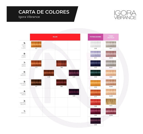 Combo 4 Schwarzkopf Igora Vibrance Gel Hair Color X60ml 3