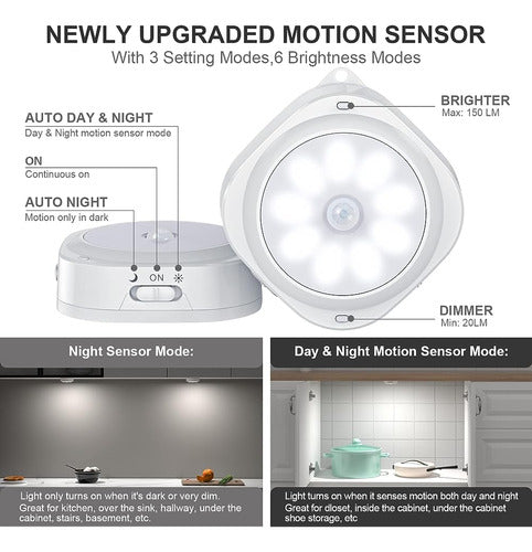 Speycer Motion Sensor Night Light, Closet LED Lights 1